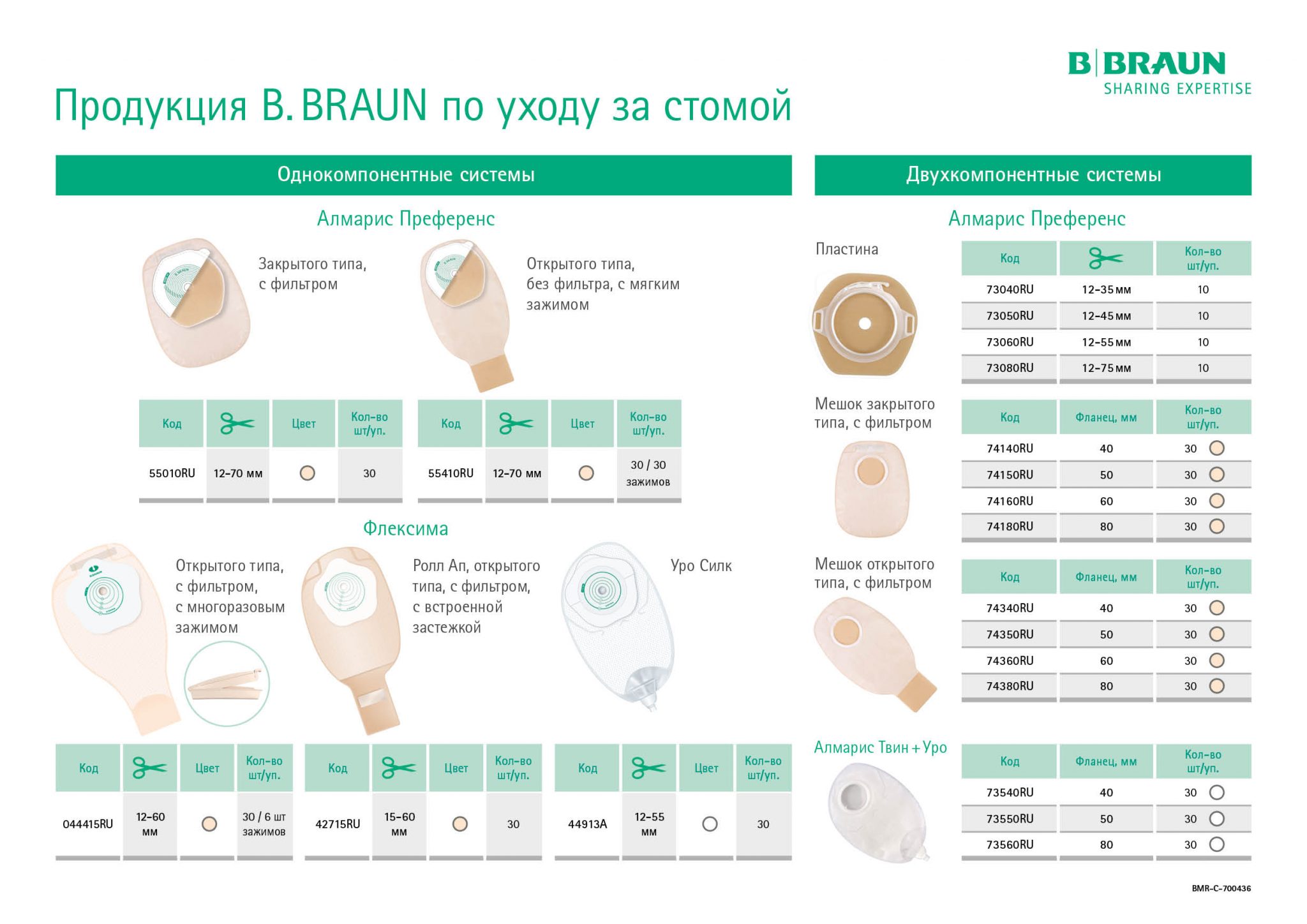 План ухода за колостомой алгоритм. Буклет для пациента с колостомой. Уход за колостомой алгоритм для медсестры.